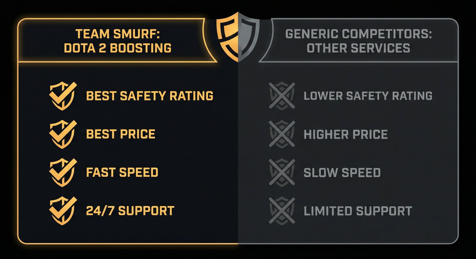 Team Smurf vs Competitors Comparison