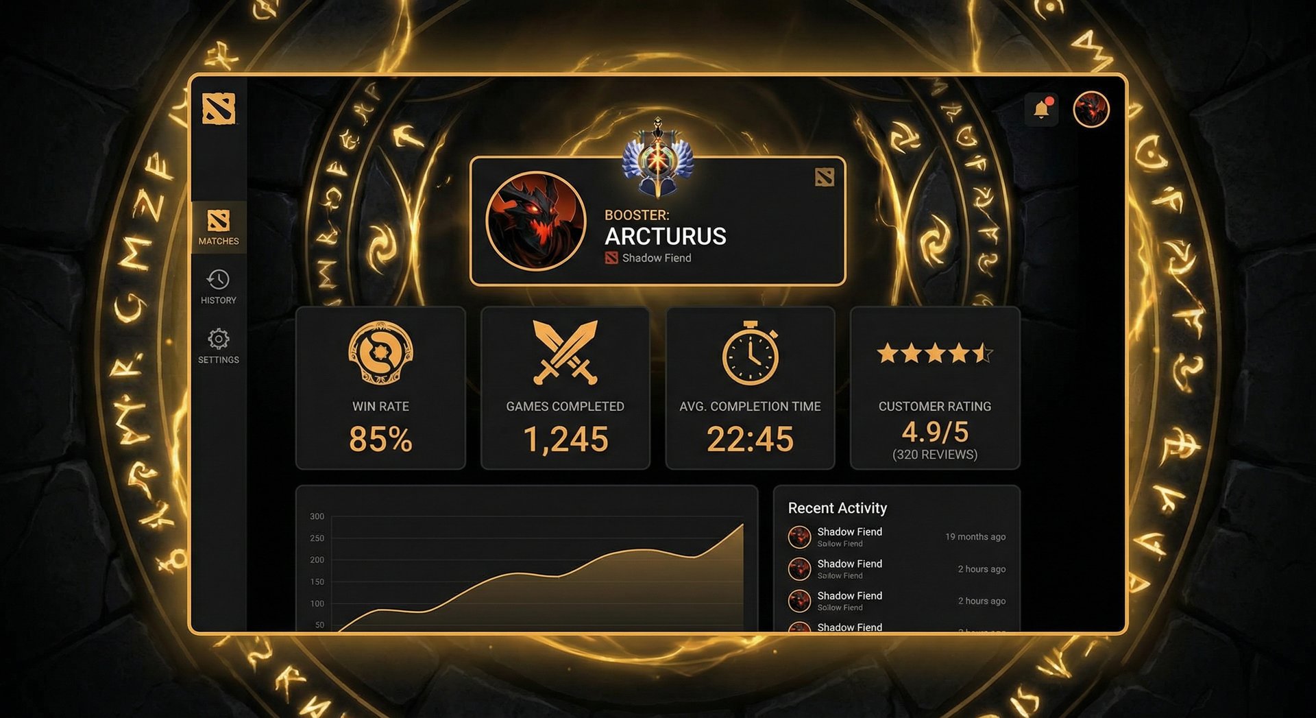 Dashboard mockup showing booster profile with stats — win rate, games completed, average completion time, customer rating