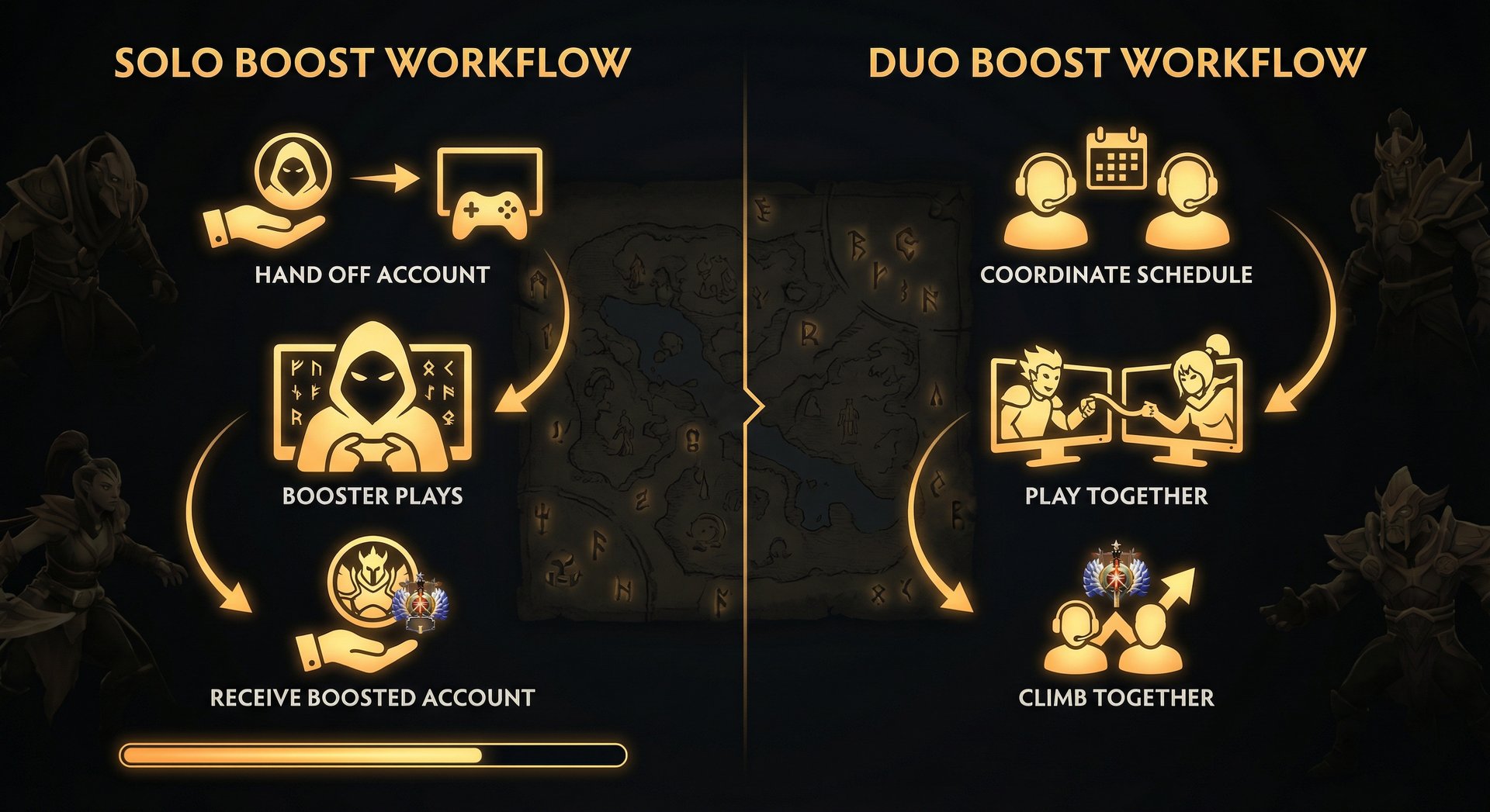 Side-by-side comparison graphic showing solo boost workflow (hand off account → booster plays → receive boosted account) vs d