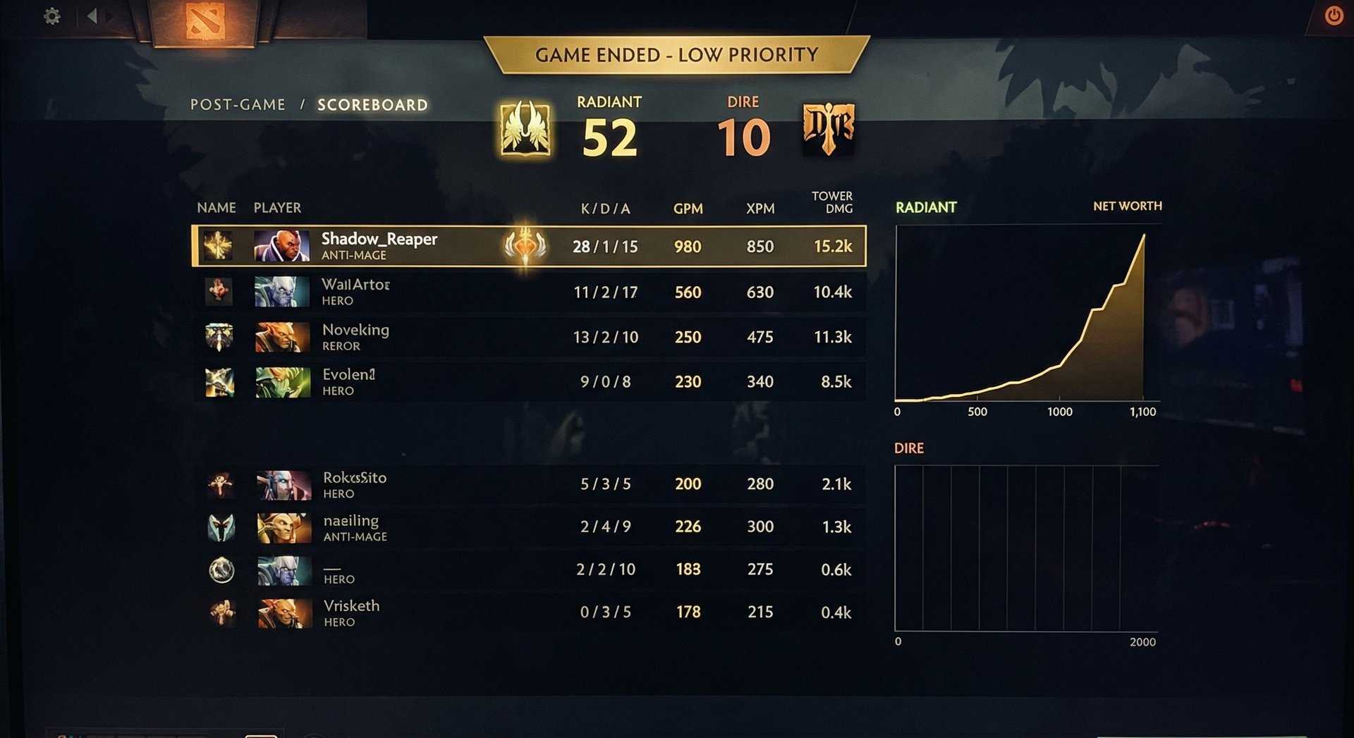 A Dota 2 scoreboard showing a dominant carry performance in an LP game, with high kills and tower damage