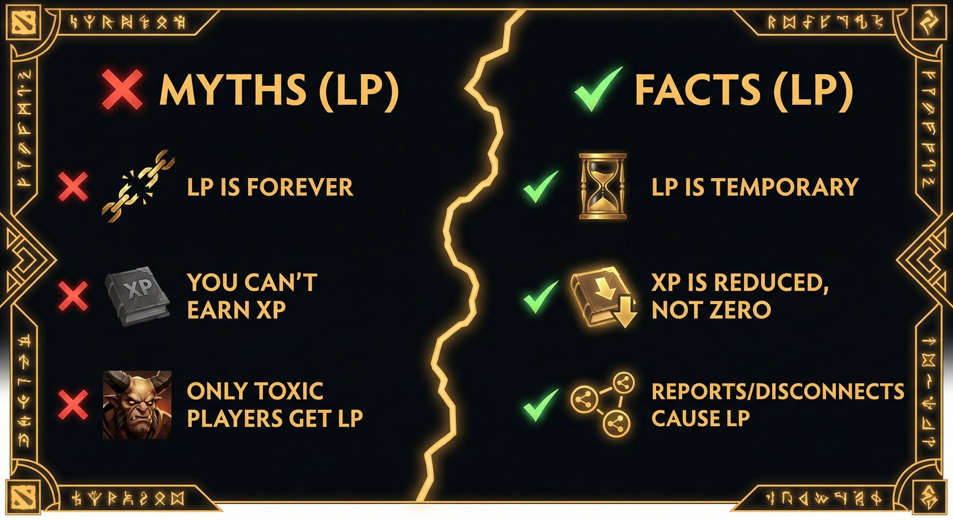 An infographic-style comparison of LP myths vs facts, with checkmarks and X marks