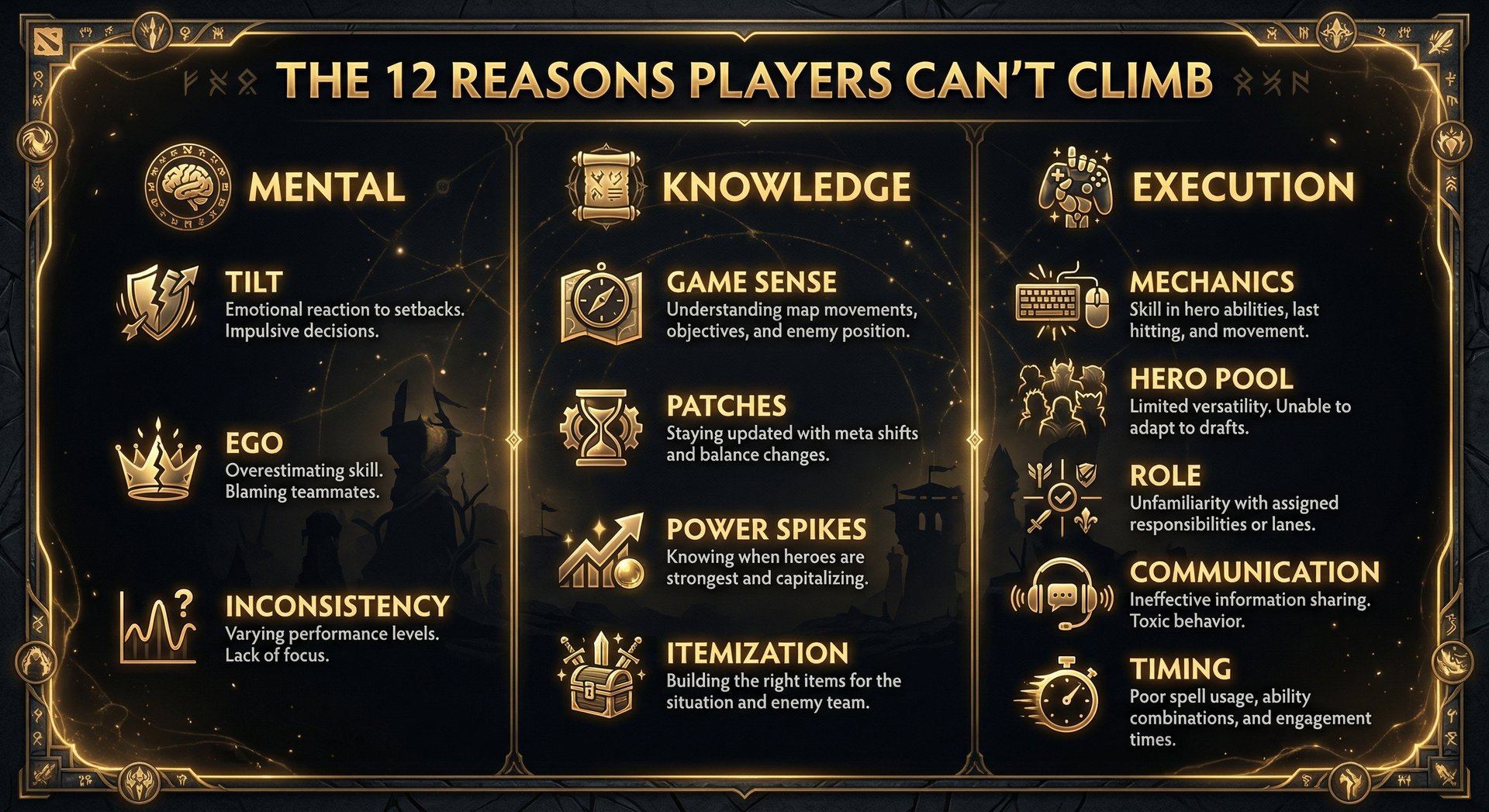 An infographic showing the 12 reasons players can't climb, organized in three categories: Mental (tilt, ego, inconsistency), 