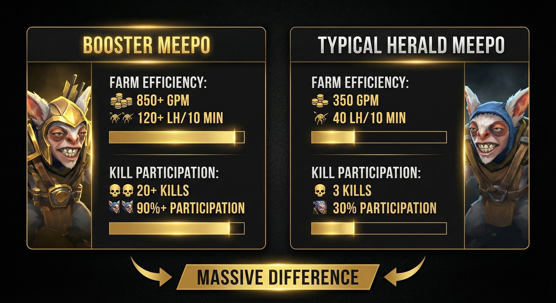 Side-by-side comparison of a booster's Meepo game stats vs a typical Herald Meepo game, highlighting the massive difference i