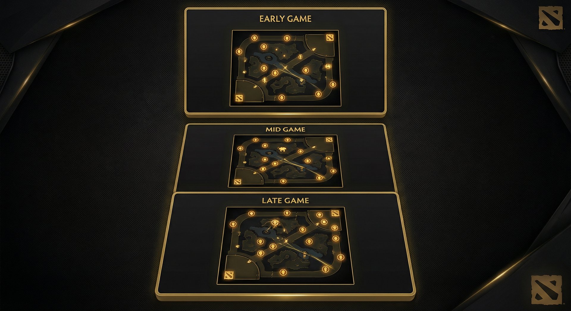 Warding guide visual showing optimal ward locations on the Dota 2 minimap for early game, mid game, and late game phases