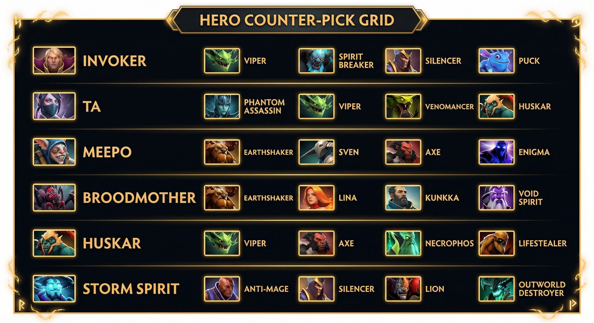 A hero counter-pick grid showing the most common smurf heroes (Invoker, TA, Meepo, Broodmother, Huskar, Storm Spirit) with th