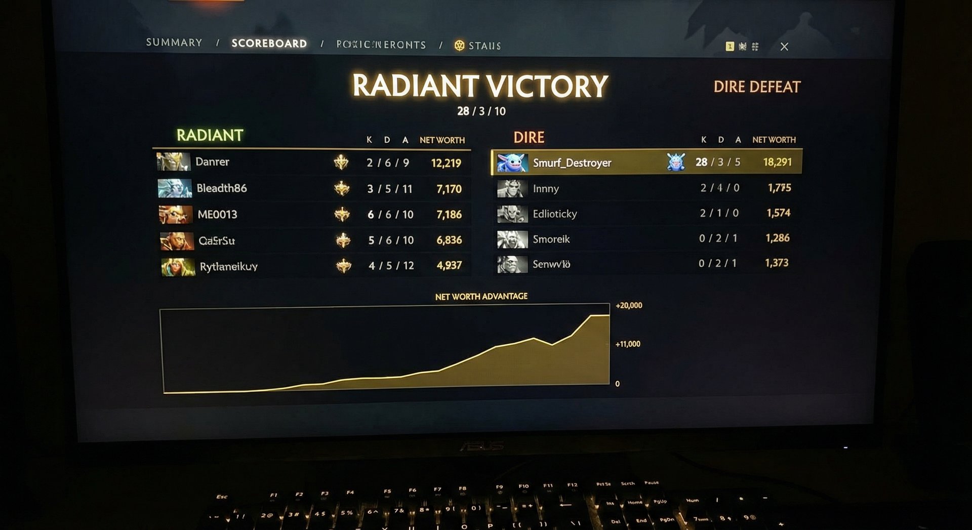 A post-game scoreboard showing a smurf with high kills but a loss, demonstrating that even dominant individual performances d