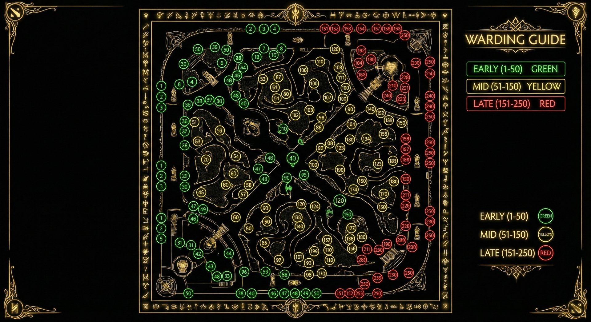 Full Dota 2 map with numbered ward locations showing early game (green numbers), mid game (yellow numbers), and late game (re