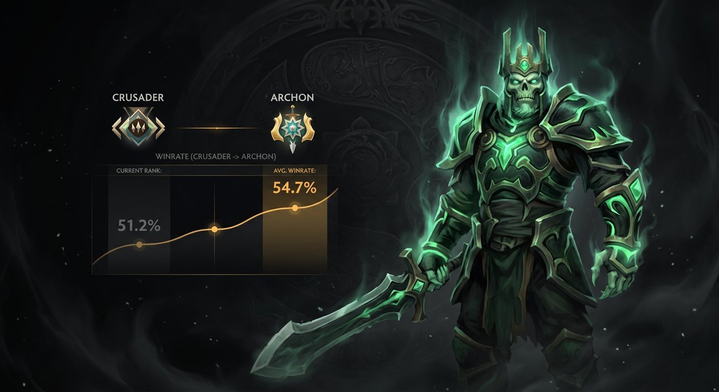 Wraith King hero portrait with Crusader-to-Archon winrate overlay