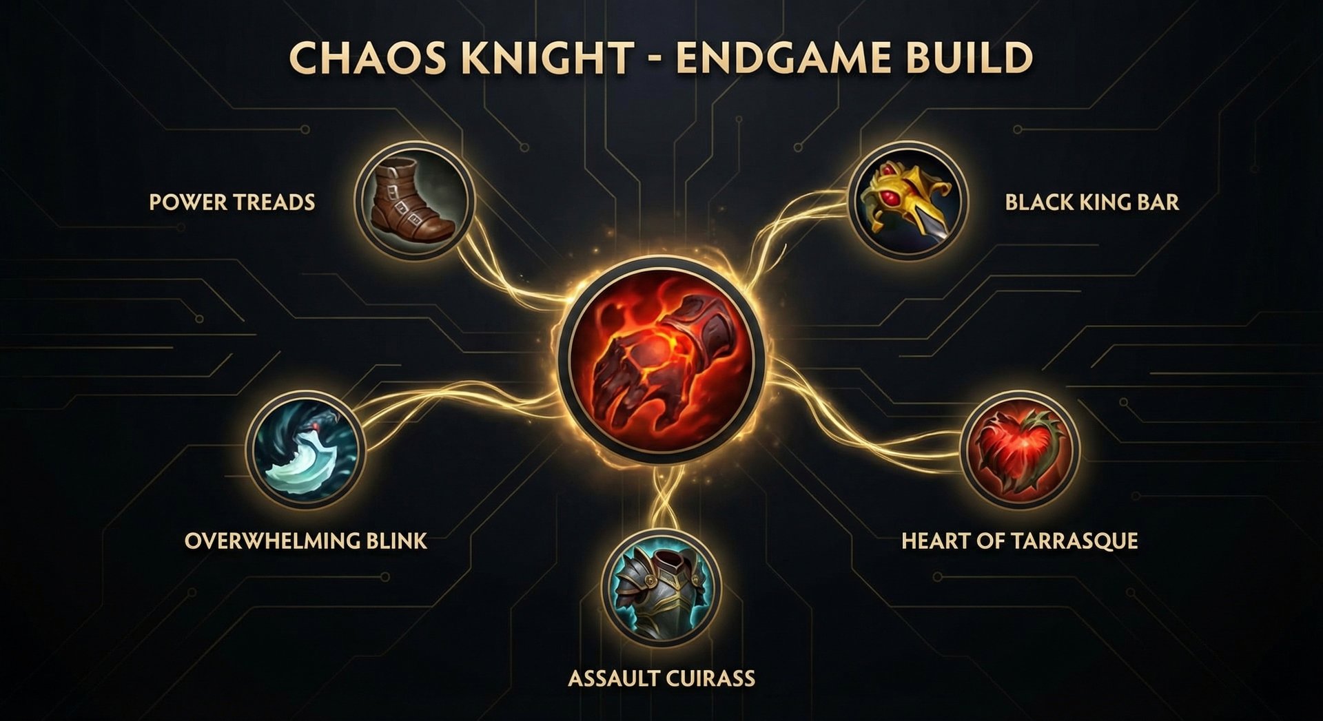 Chaos Knight item build progression showing Armlet BKB Heart and more