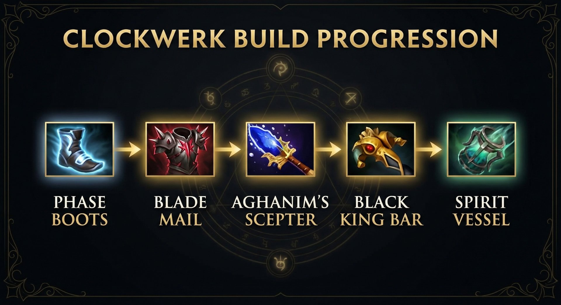 Clockwerk Dota 2 item build progression
