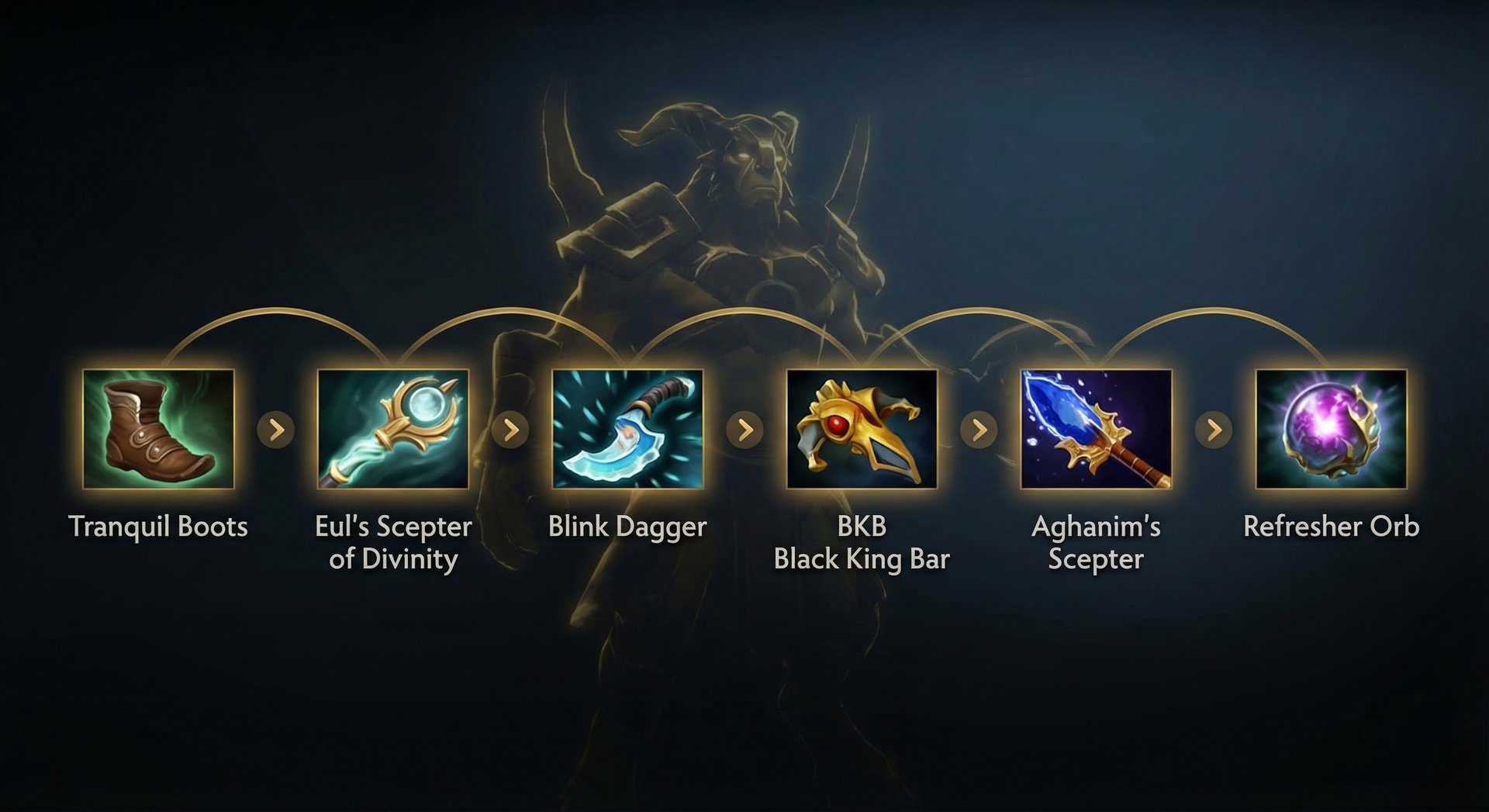 Elder Titan item build progression in Dota 2