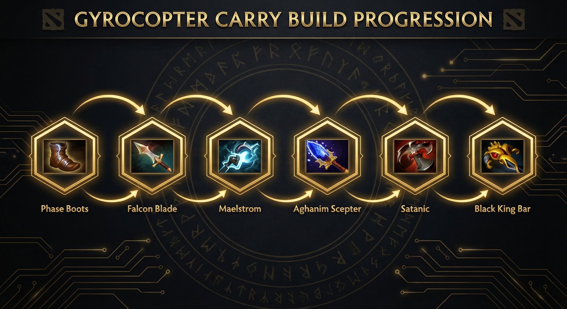 Gyrocopter Dota 2 item build progression, items arranged on dark background with golden accents