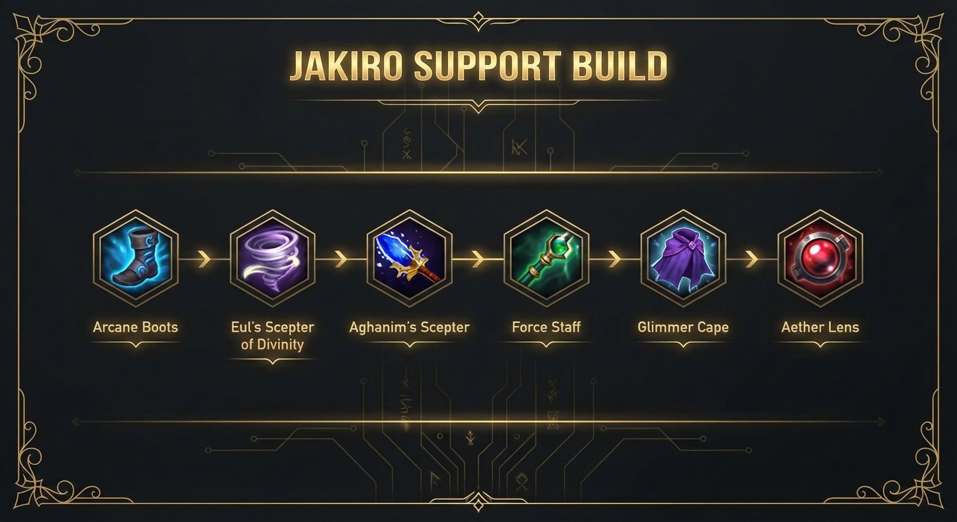 Jakiro item build progression showing Arcane Boots Euls Scepter Aghanims and support items on dark background