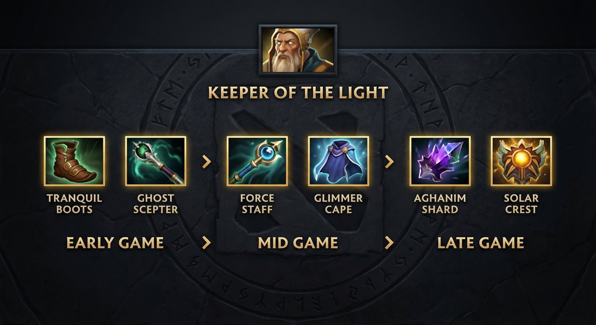 Keeper of the Light item build progression showing Force Staff Glimmer Cape and support items