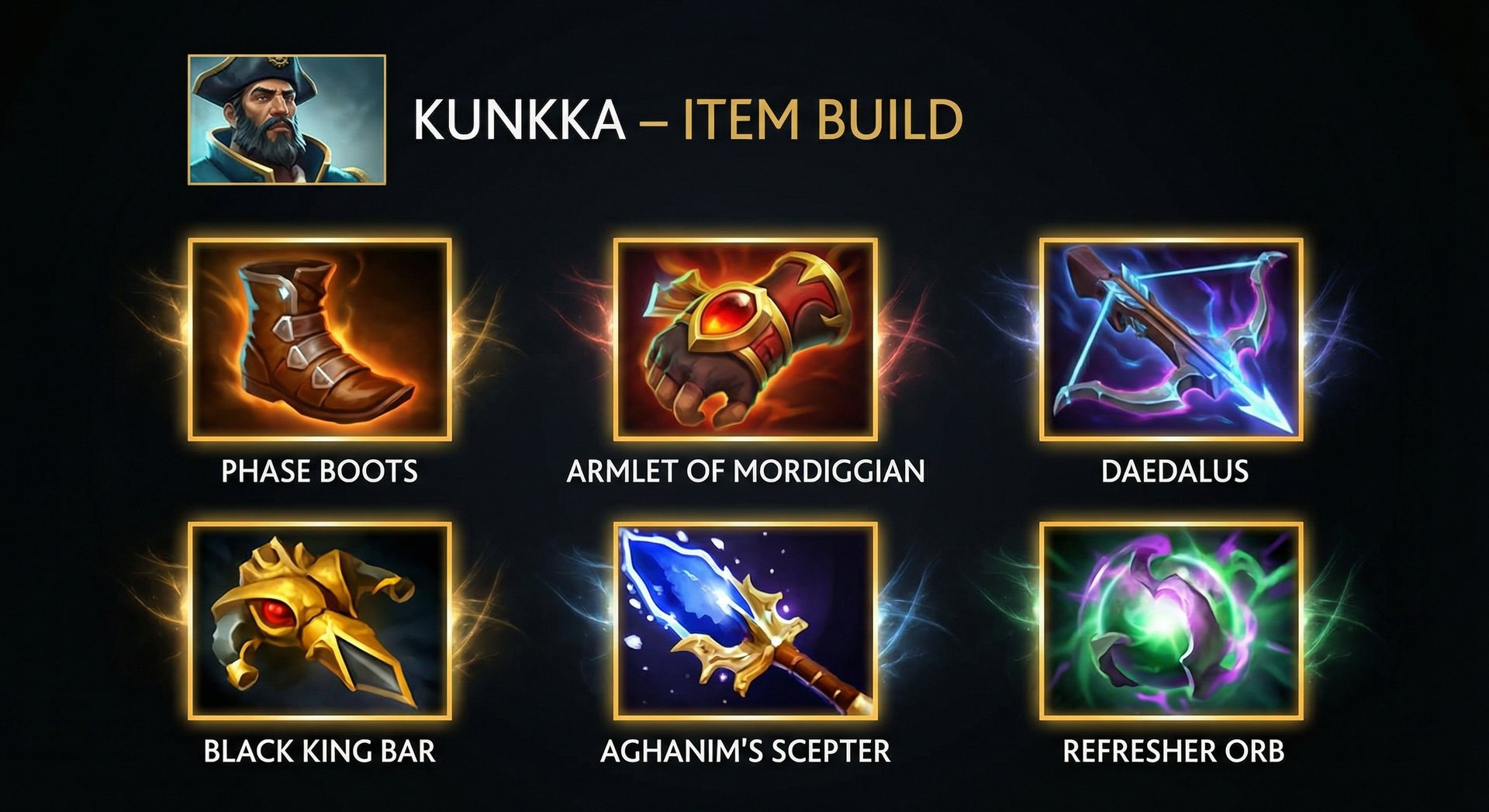 Kunkka item build progression showing Daedalus, BKB, Armlet and more on dark background