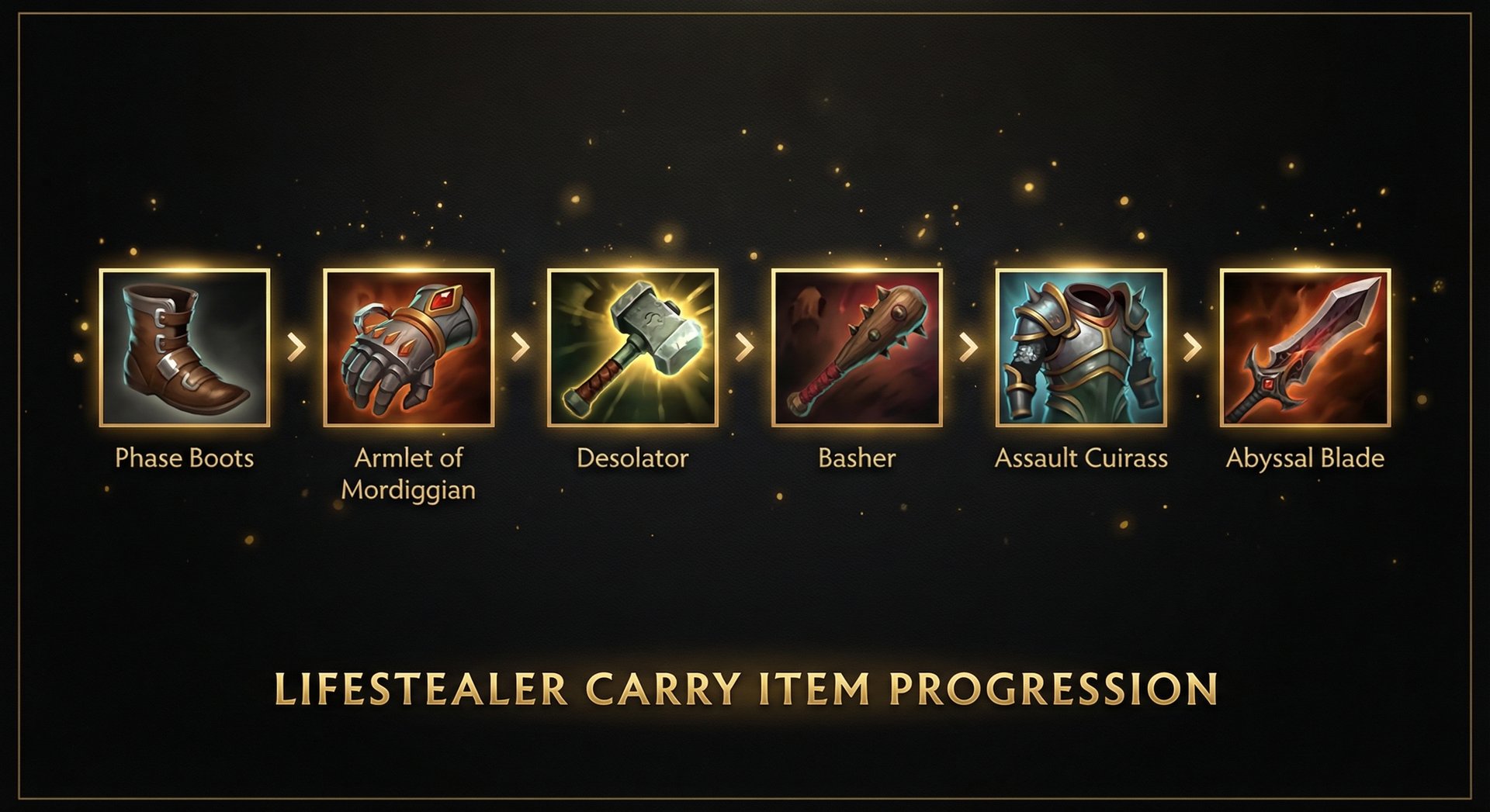 Lifestealer item build progression with Phase Boots Armlet Desolator and Abyssal Blade