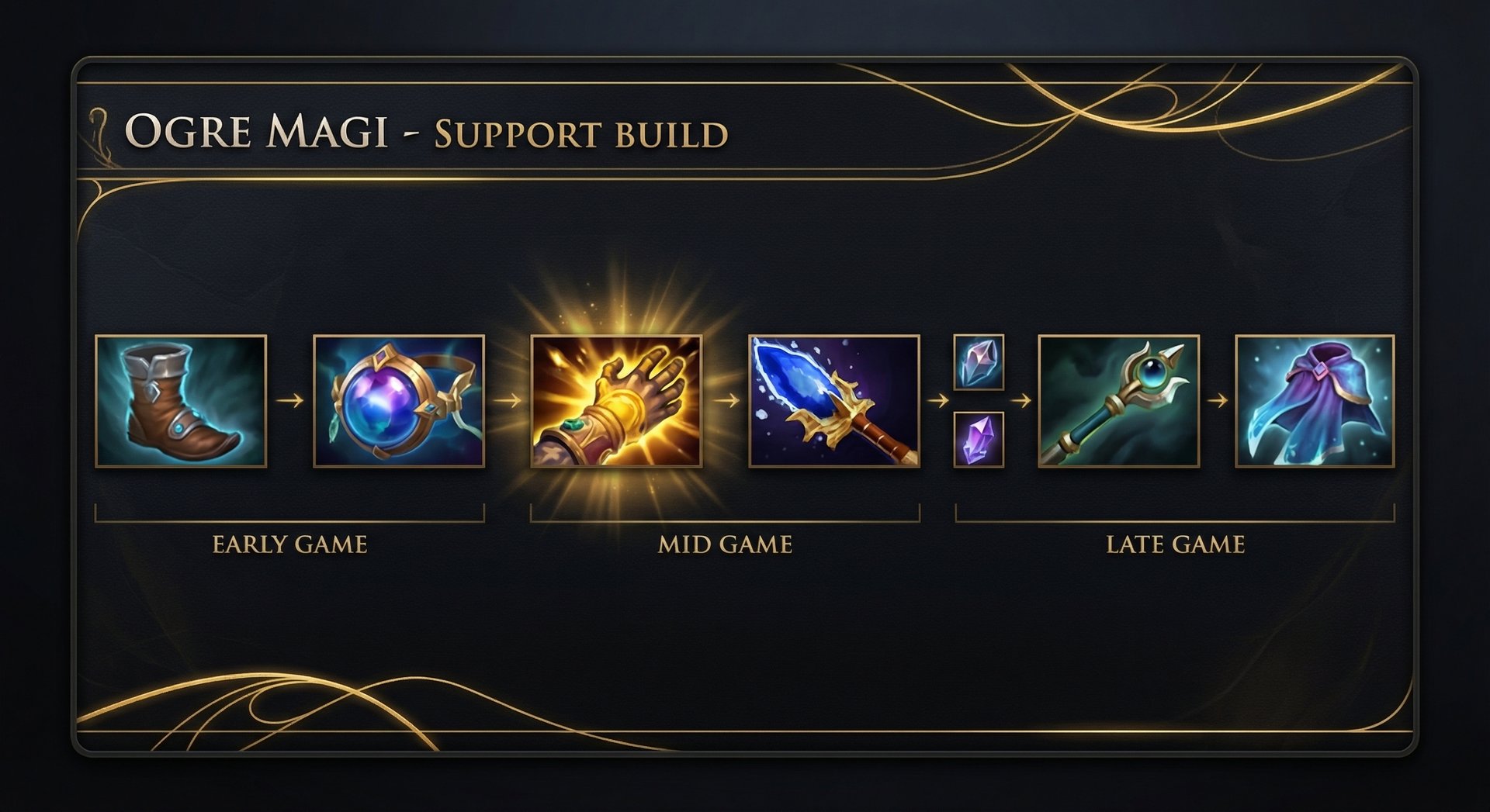 Ogre Magi item build progression from early to late game items on dark background