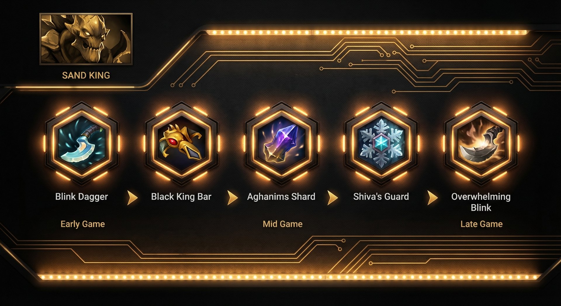 Sand King item build progression showing Blink Dagger BKB and late game items