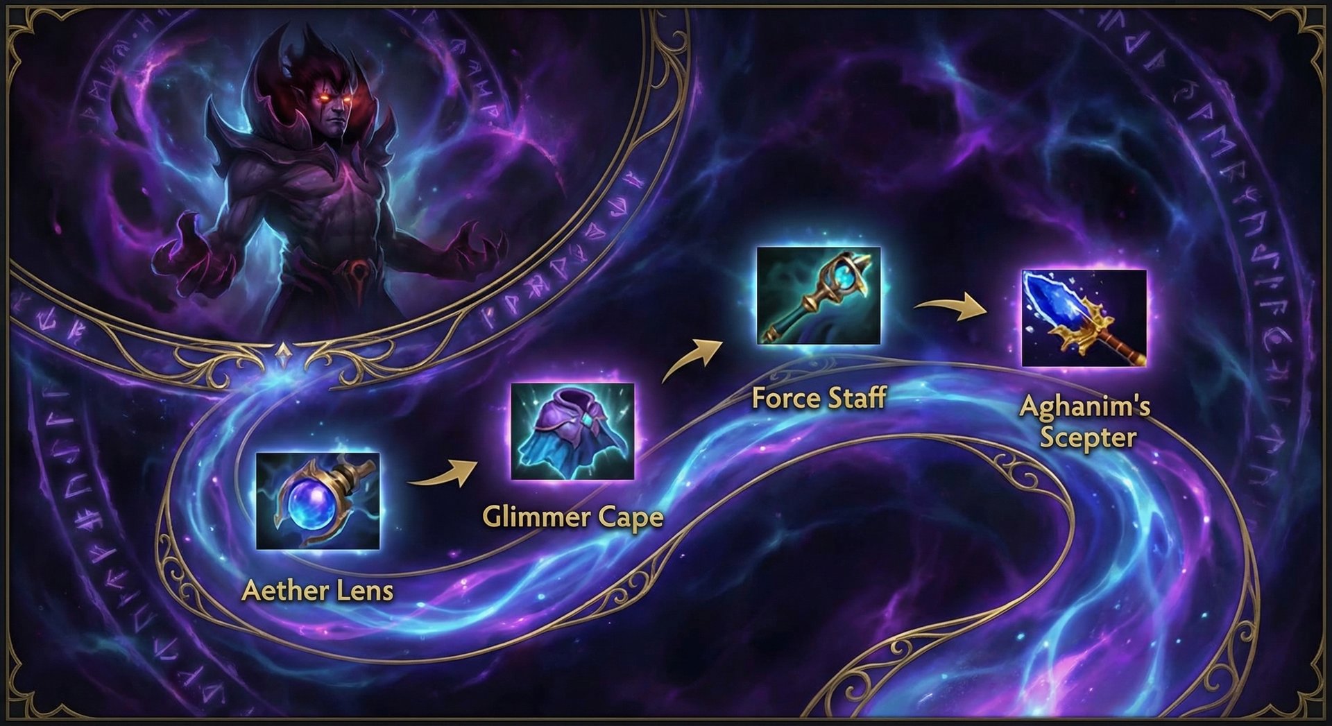 Shadow Demon item build progression with Aether Lens, Glimmer Cape, Force Staff, and Aghanims Scepter