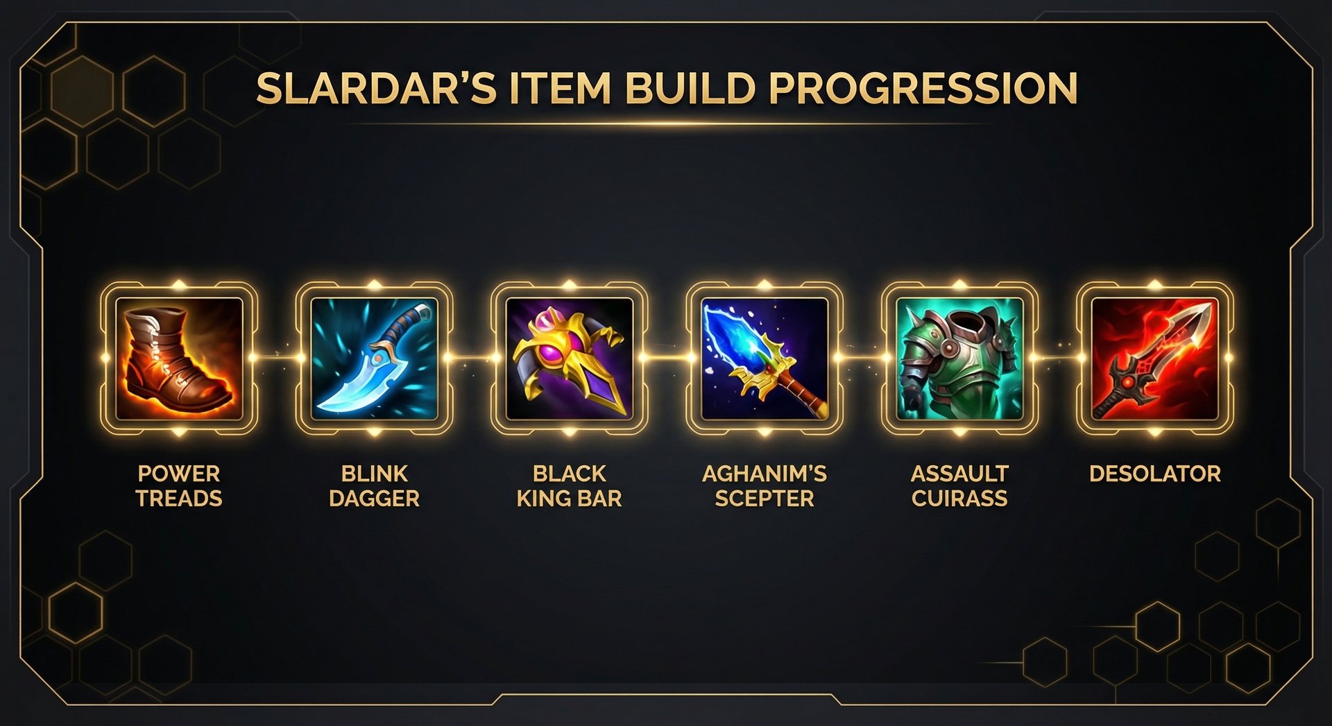 Slardar item build progression in Dota 2