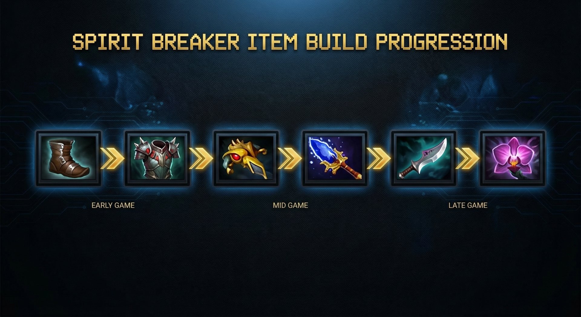 Spirit Breaker item build progression from early to late game
