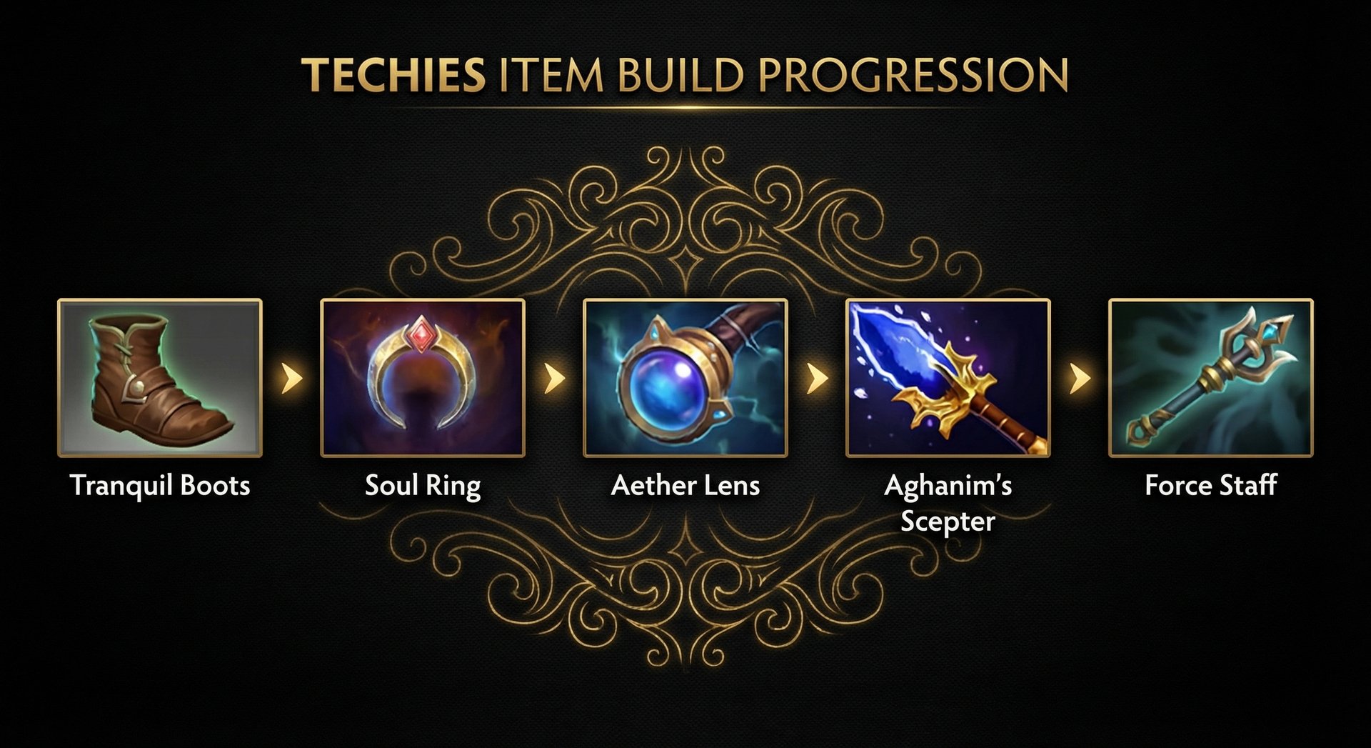 Techies Dota 2 item build progression from Tranquil Boots to Aghanims Scepter
