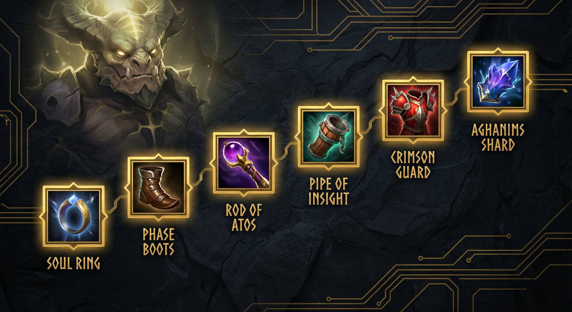 Underlord item build progression showing core items