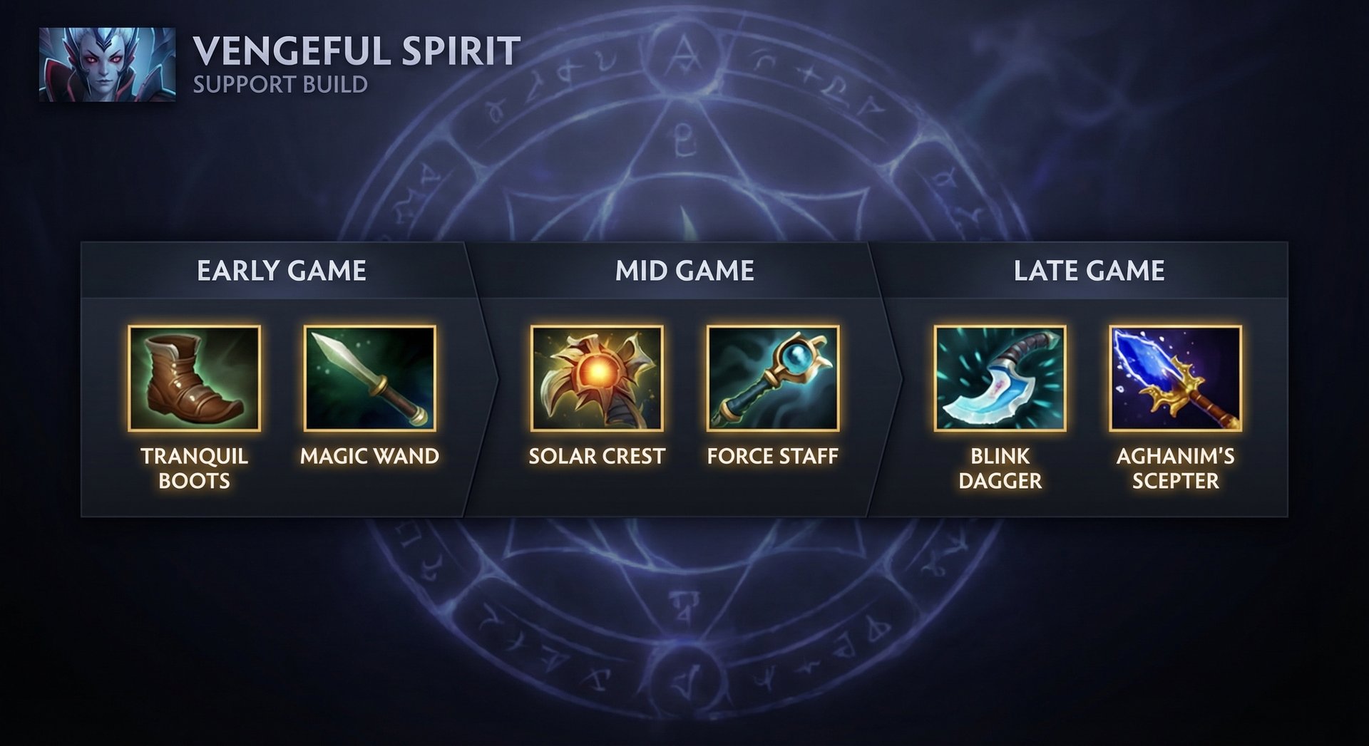 Vengeful Spirit item build progression from early to late game