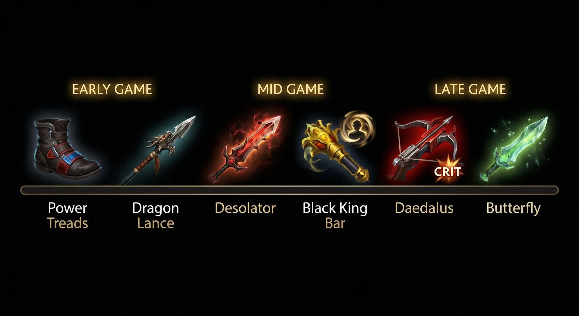 Weaver Dota 2 item build progression from early to late game