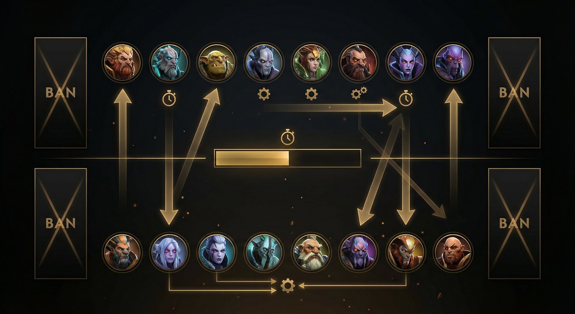 Dota 2 draft board showing patch 7.41a hero priorities