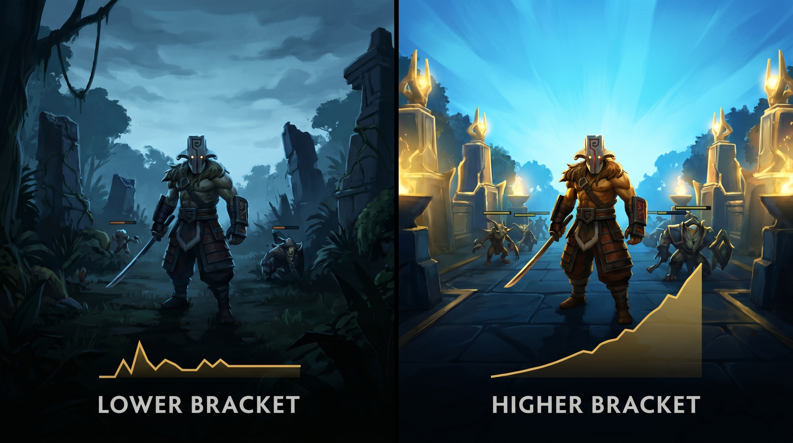 High Winrate Heroes Lose Bracket guide image