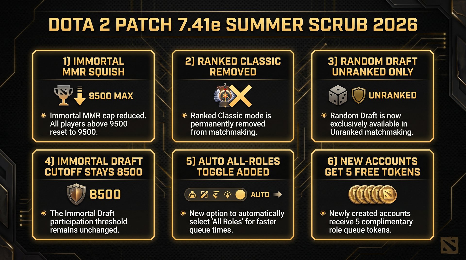 Dota 2 Patch 7.41e Summer Scrub -- what changed at a glance