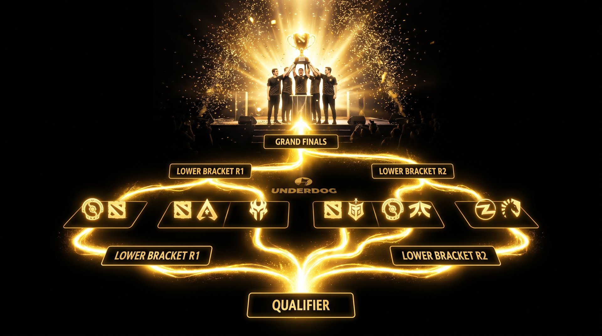 OG miracle run bracket path from open qualifier to TI grand final
