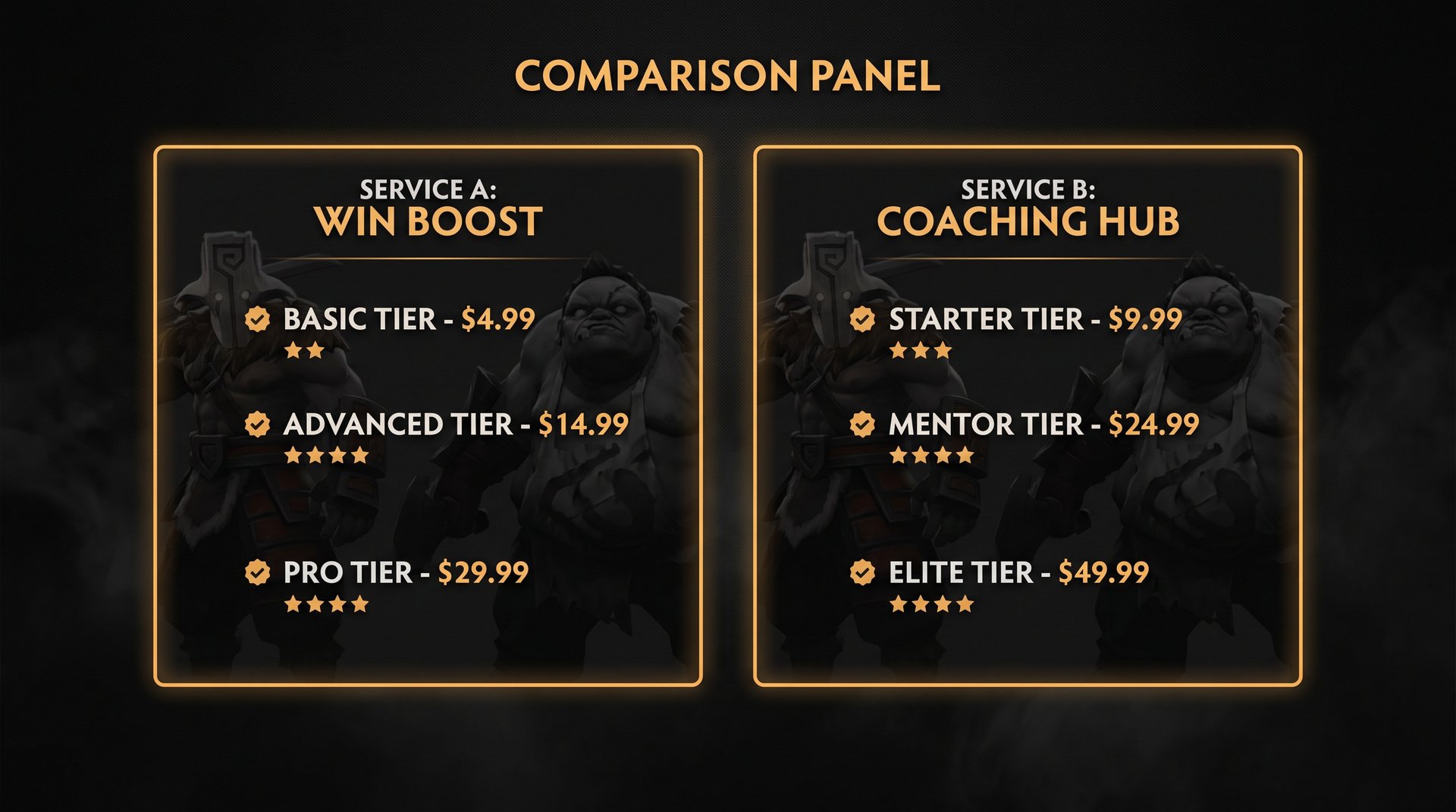 MMR-Boost.com versus TeamSmurf Dota 2 boosting comparison -- price tier breakdown