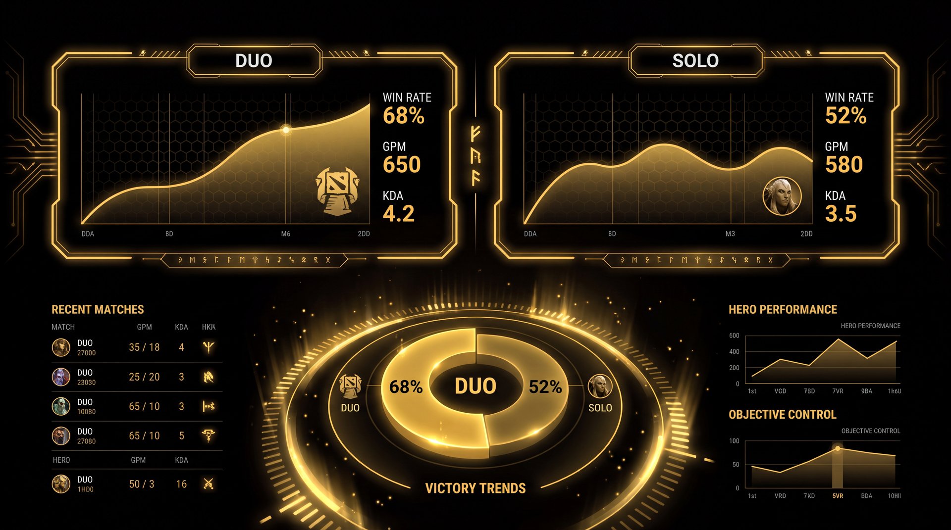 Duo boost vs solo boost winrate comparison dashboard -- TeamSmurf 500 order data study