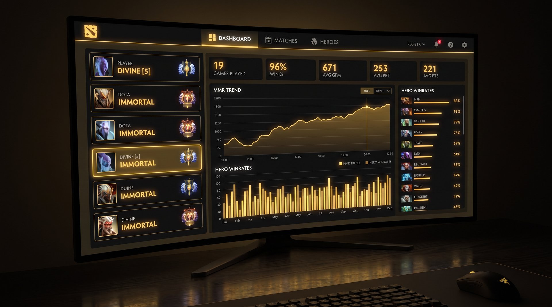 Dota 2 MMR tracker showing player profiles and rank estimates on dark gaming UI