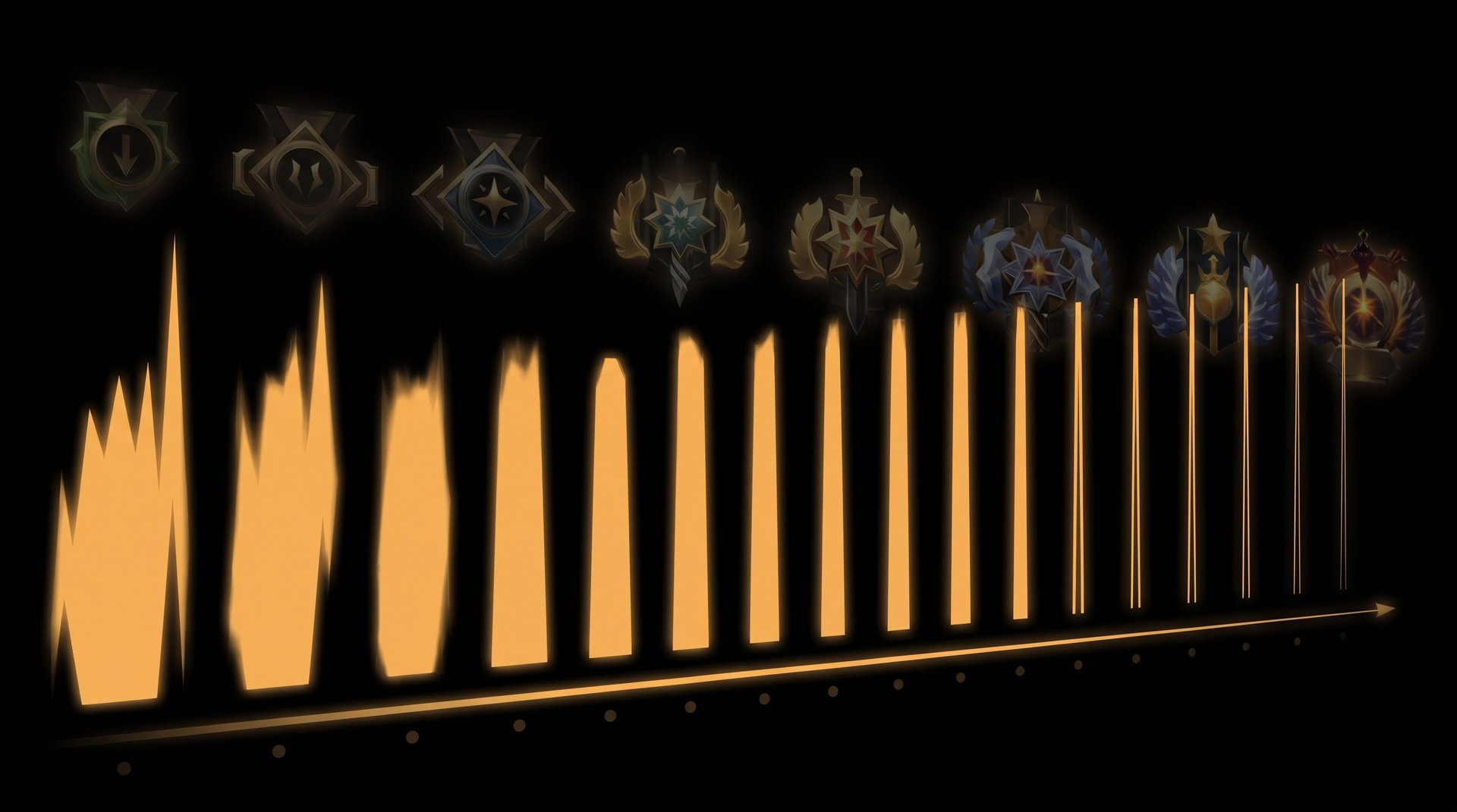 Glicko-2 MMR confidence interval visualization showing rating deviation narrowing over time as games are played in Dota 2