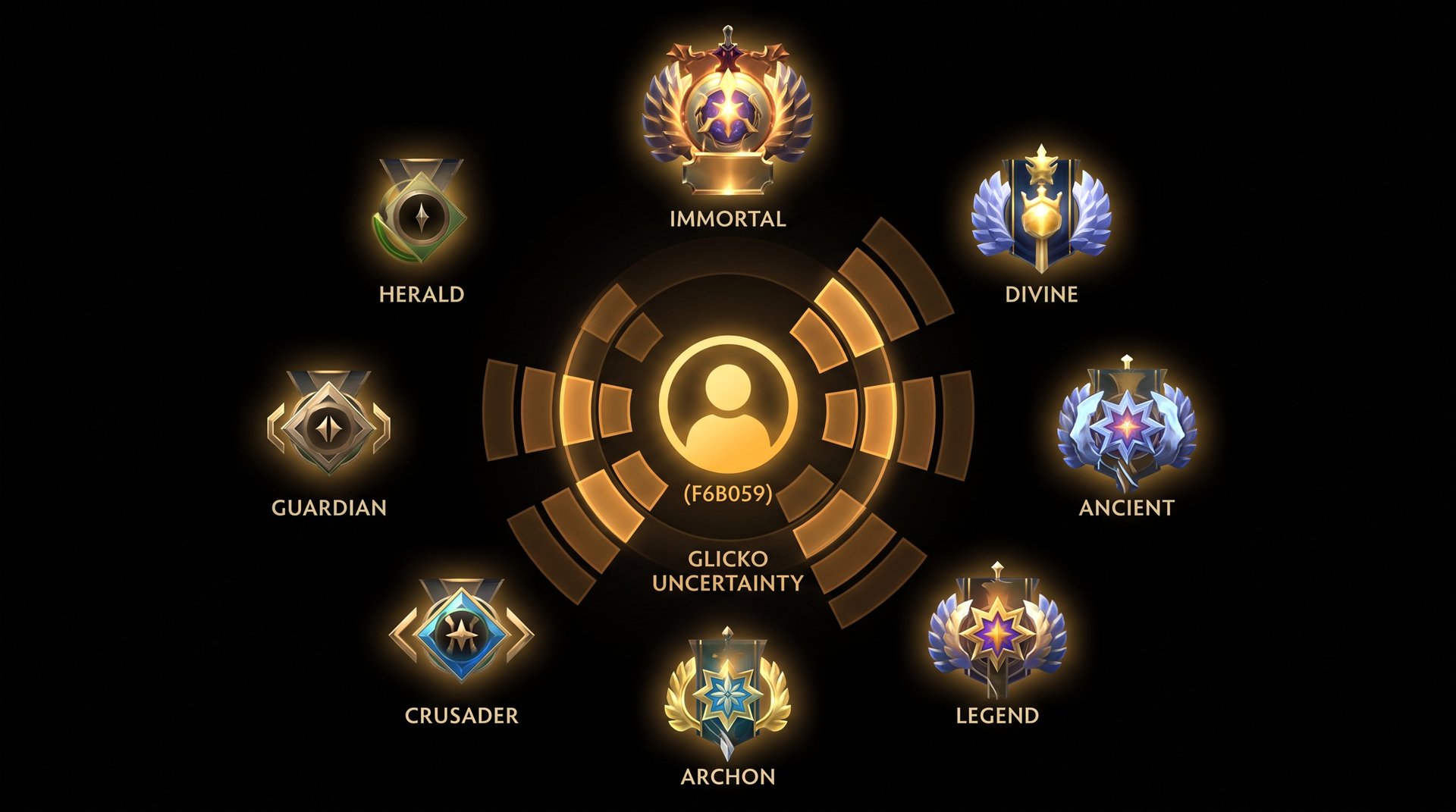 Glicko uncertainty bars showing how Dota 2 matchmaking calibrates new accounts