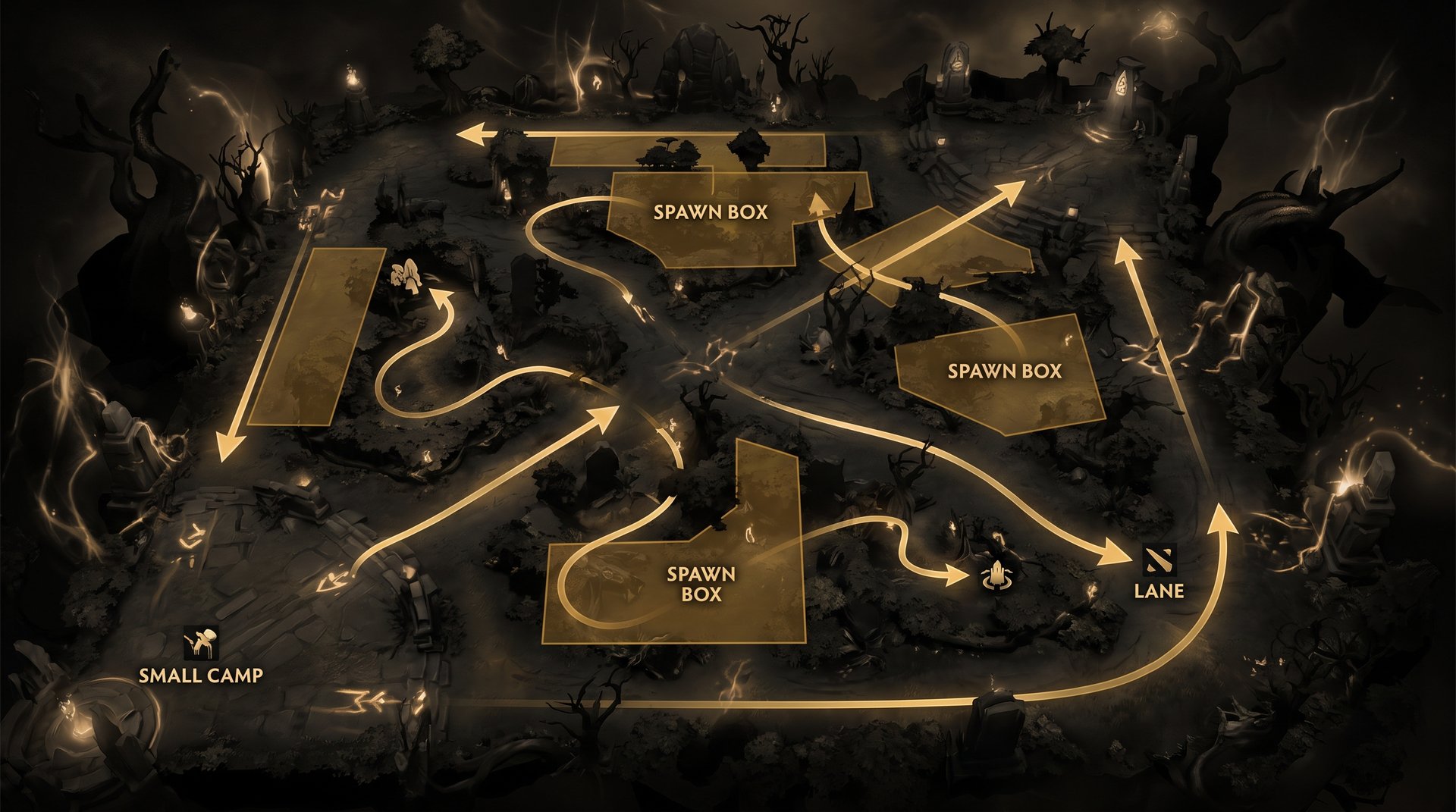 Dota 2 pull camp route map showing small camp and hard camp pull timings in 7.41