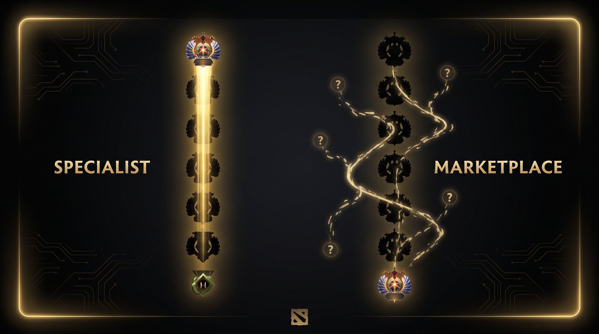 Specialist Dota 2 boosting service vs marketplace platform comparison