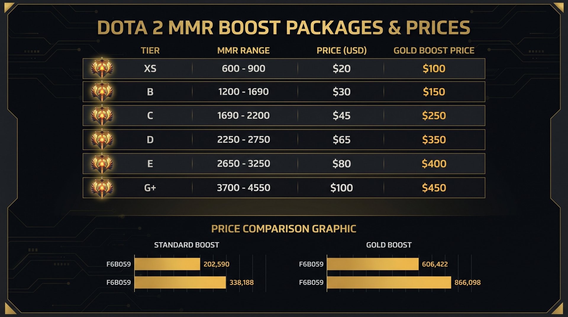 Dota 2 MMR boost price chart by rank tier 2026 -- TeamSmurf rates