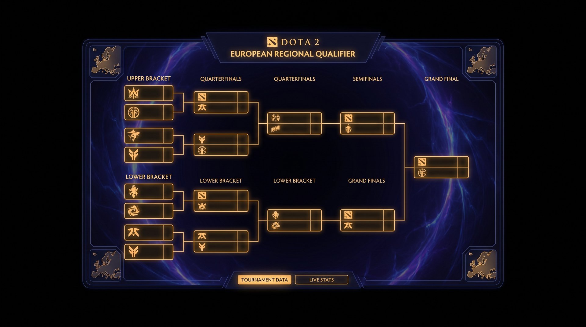 Dota 2 European regional qualifier 2026 bracket where Virtus.pro finished 5th-6th