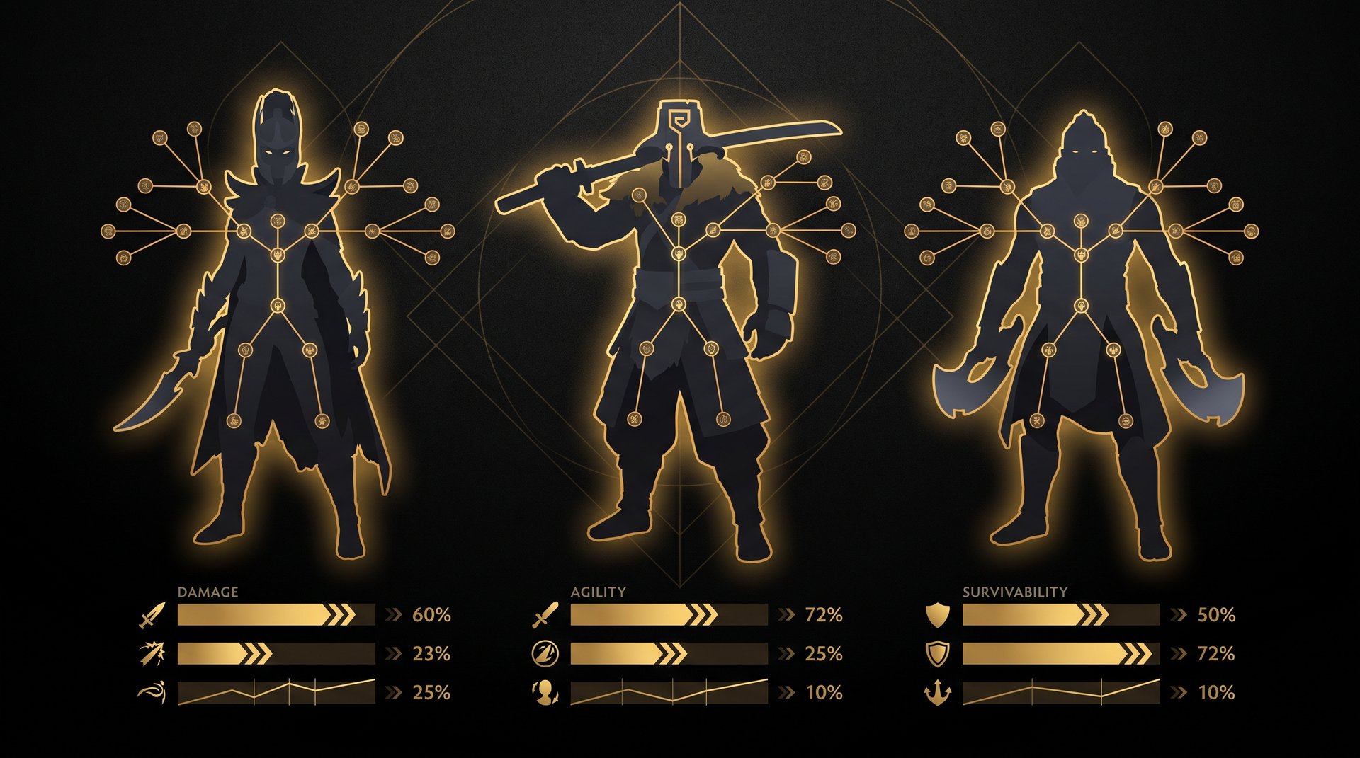 Dota 2 carry hero talent tree picks at level 10, 15, 20, 25