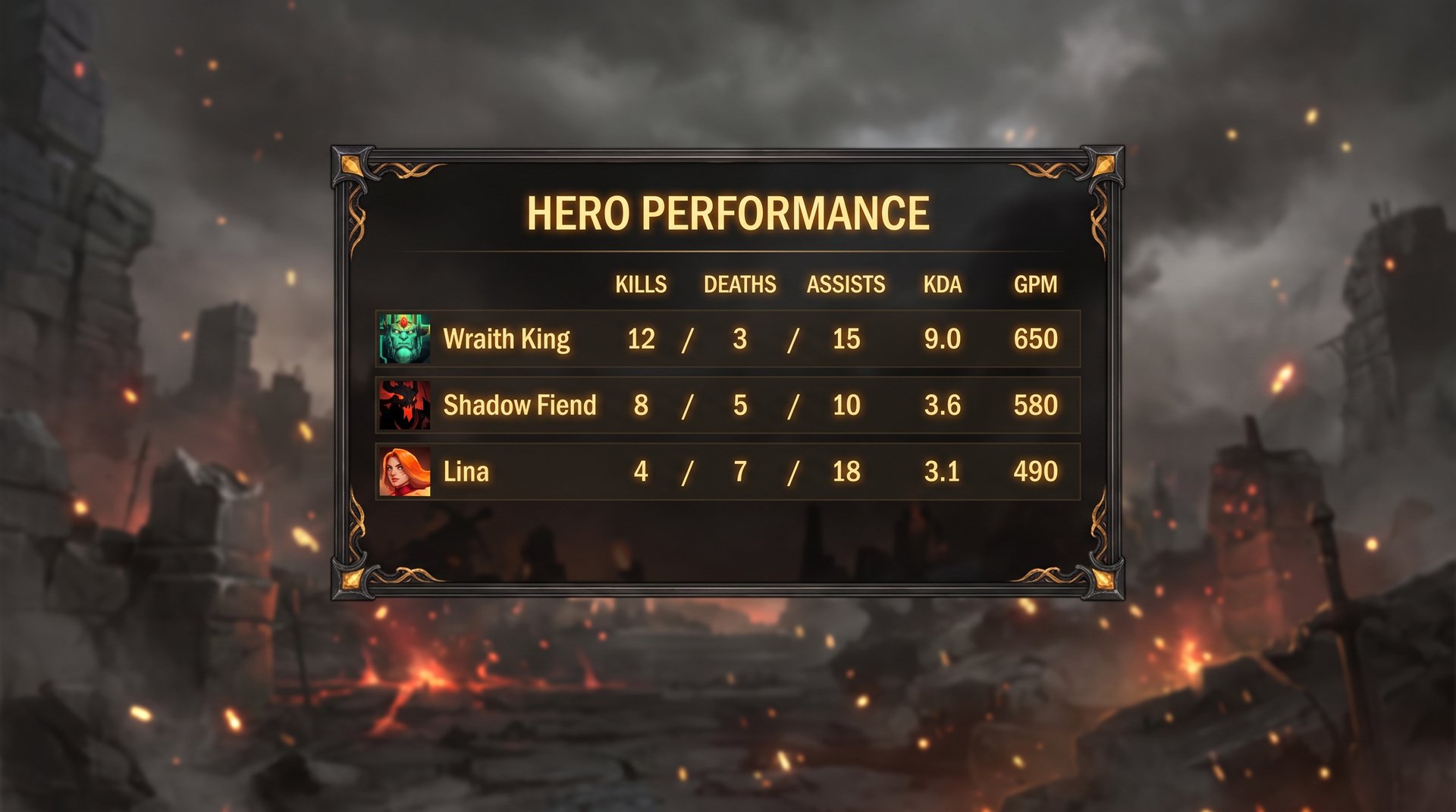 Dota 2 hero KDA performance stats display during ranked match -- what actually affects your MMR