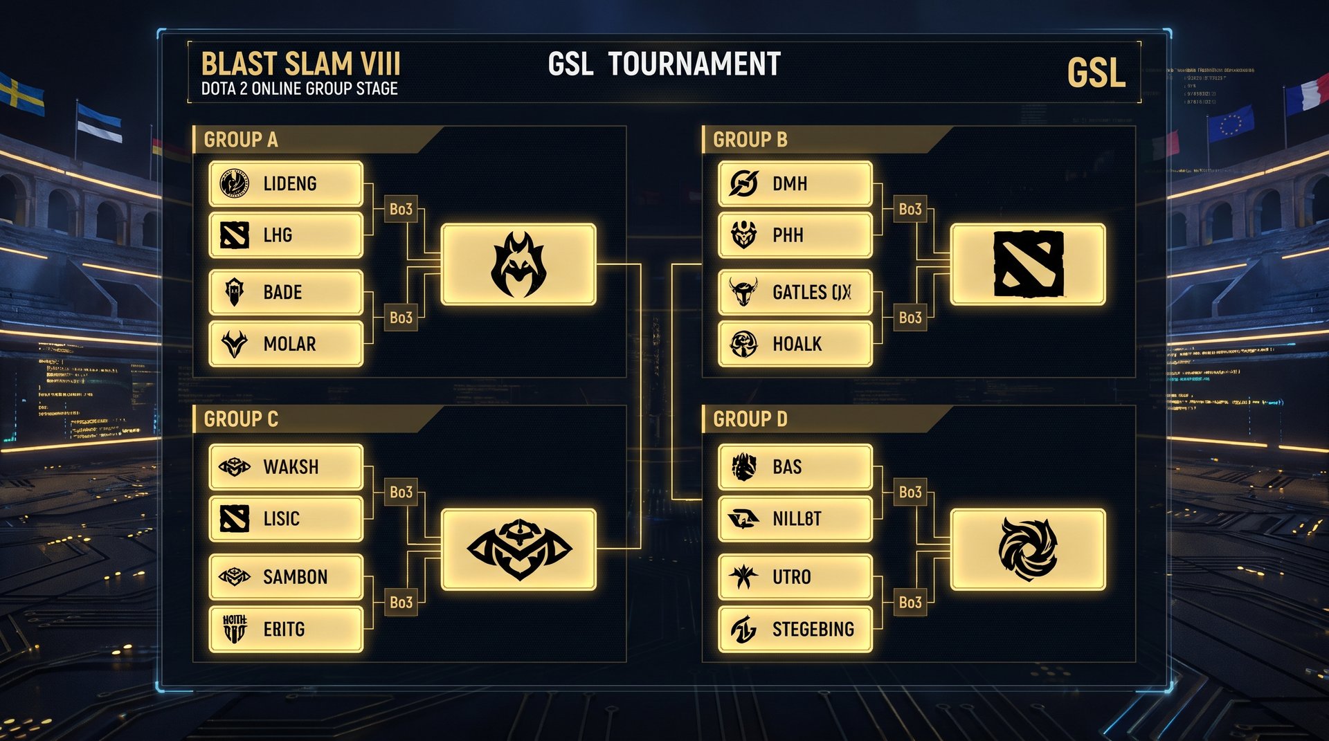 BLAST Slam VIII group stage format showing four GSL groups with Bo3 matches for Dota 2 online stage