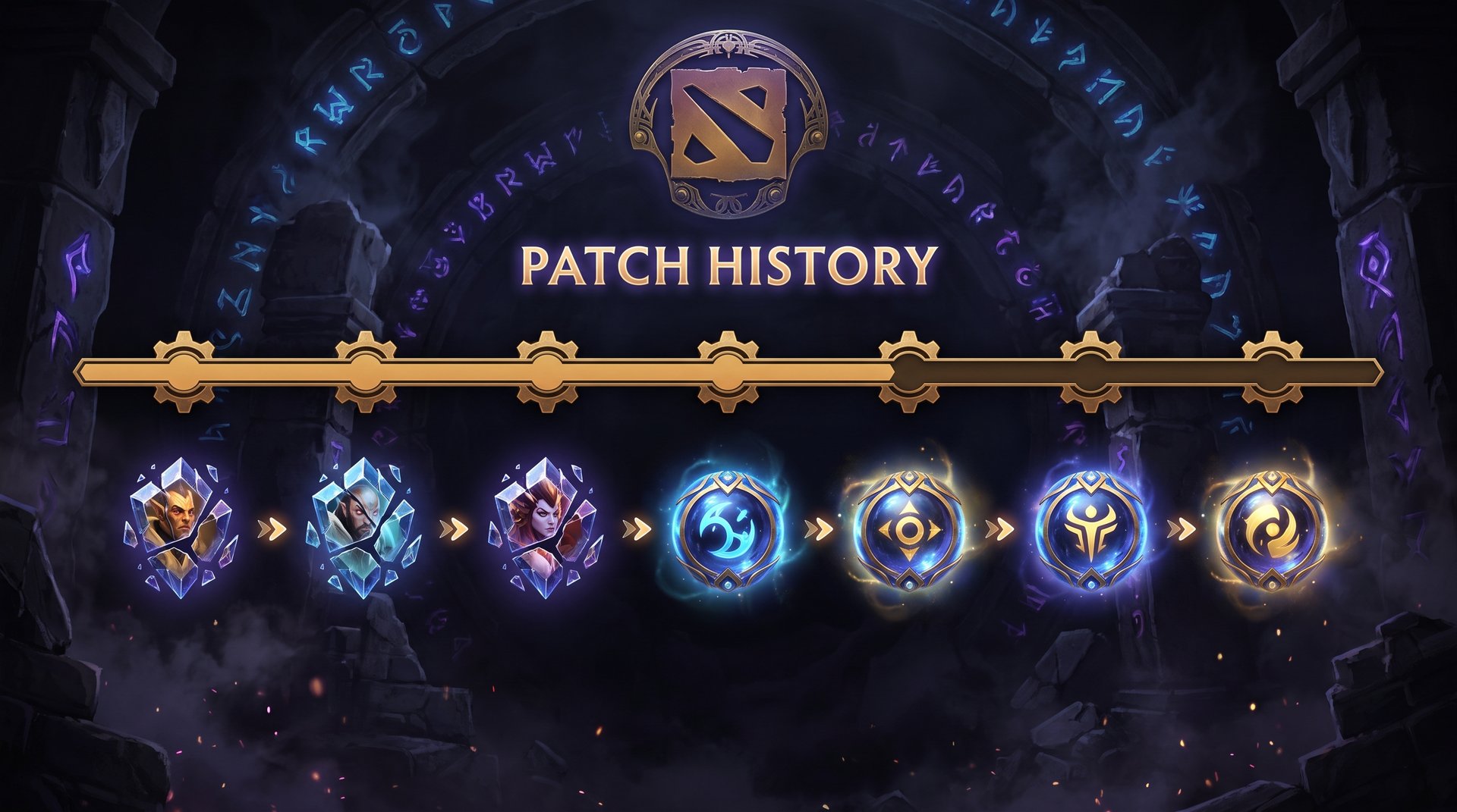 Dota 2 patch history from 7.36 innates and facets to 7.41 removal
