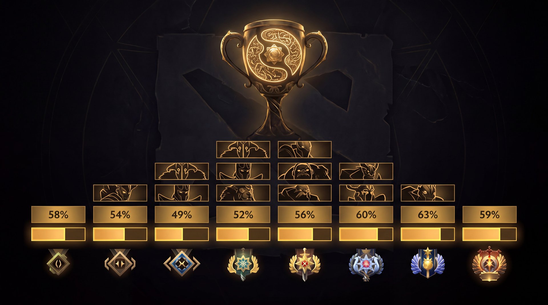 Dota 2 hero win rates patch 7.41f highest and lowest heroes ranked