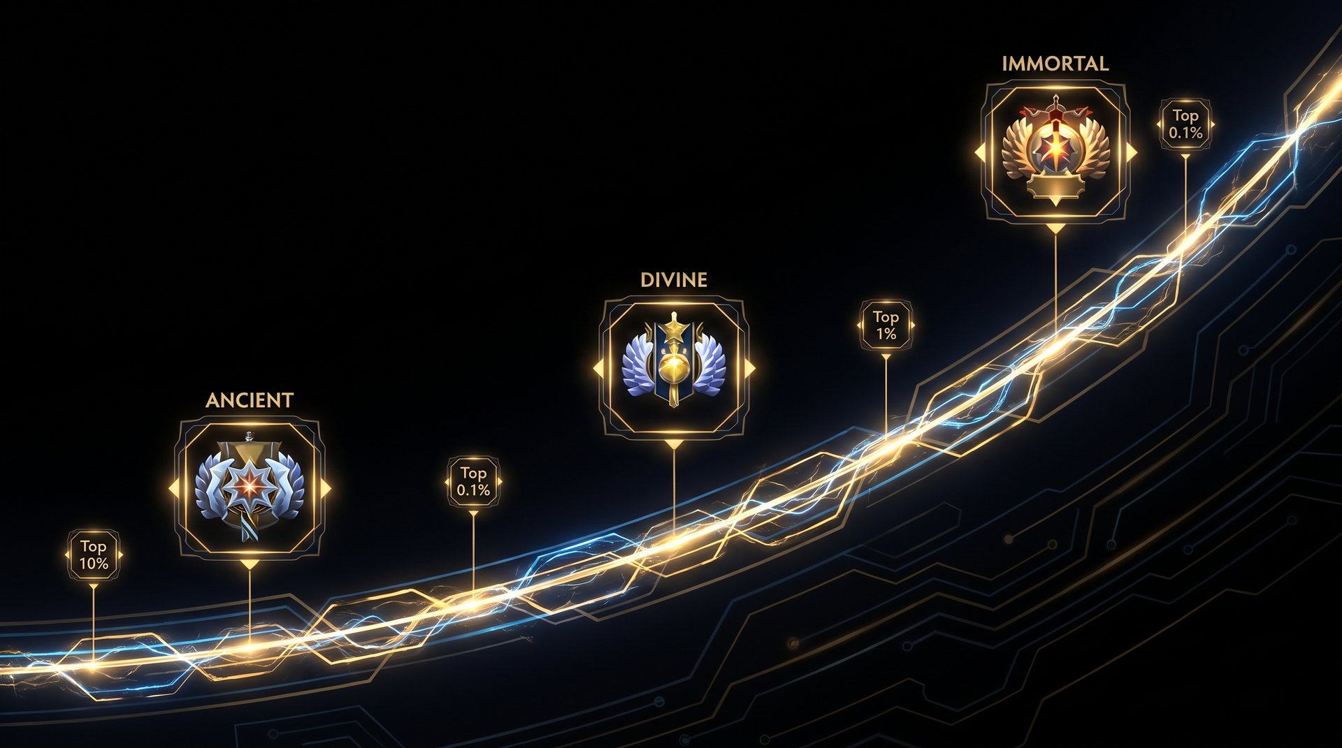 Dota 2 rank badge progression path Ancient Divine Immortal percentile visualization